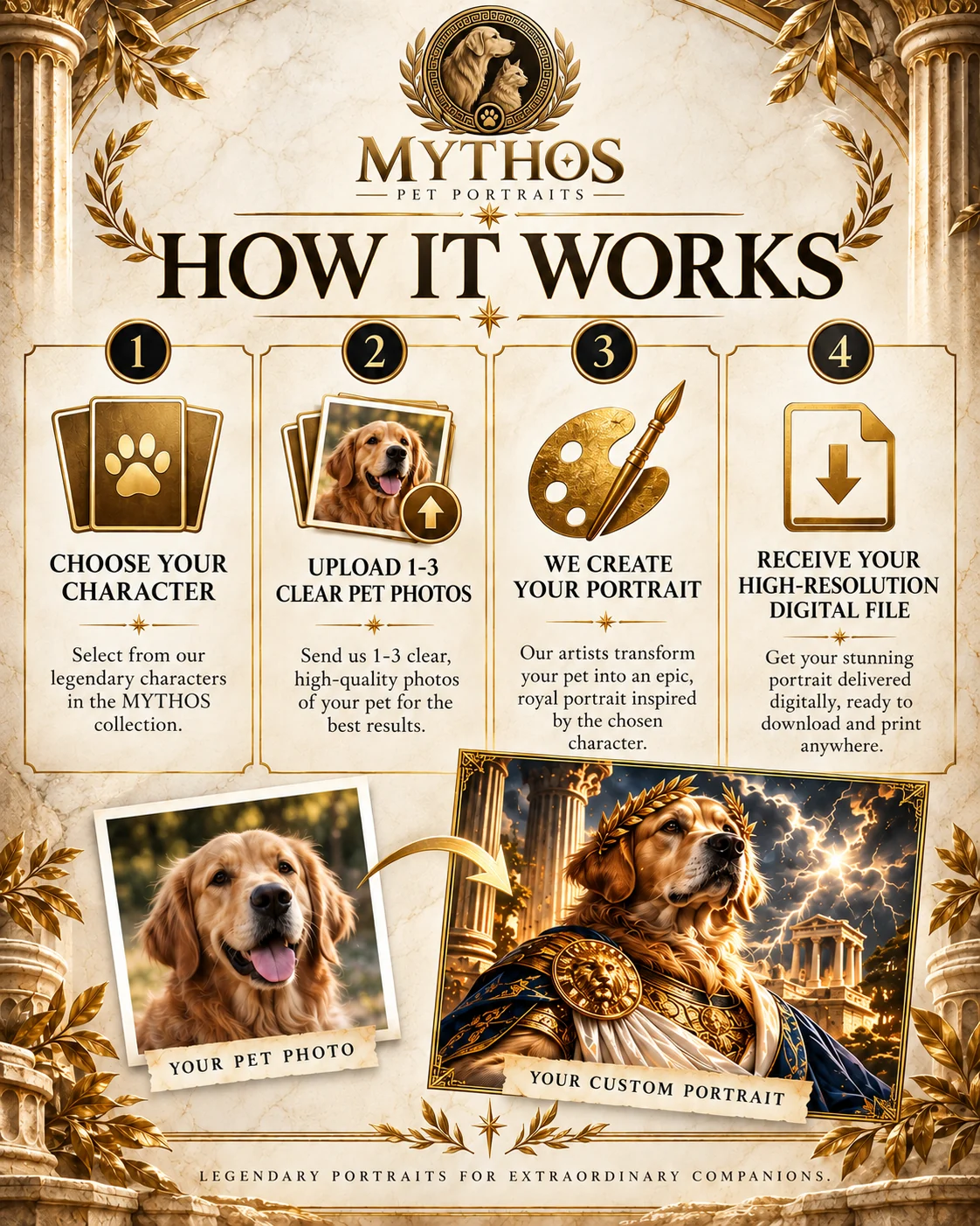 How a MYTHOS Pet Portrait is created